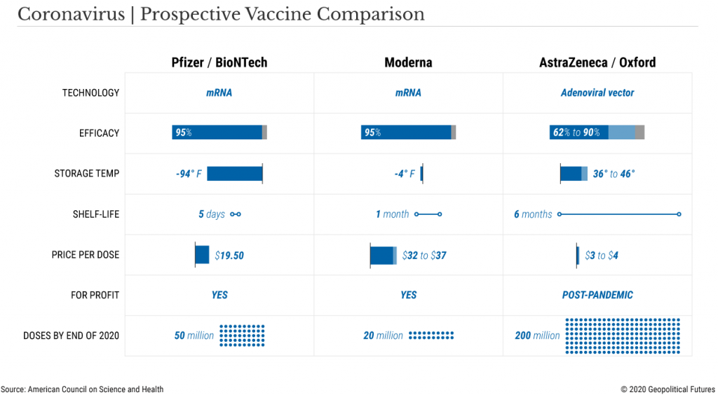 The COVID-19 vaccine distribution dilemma | Mason Stevens