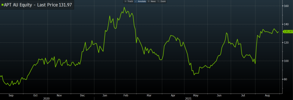 Profit Forecast Miss Estimates, Stock Falls - Bloomberg