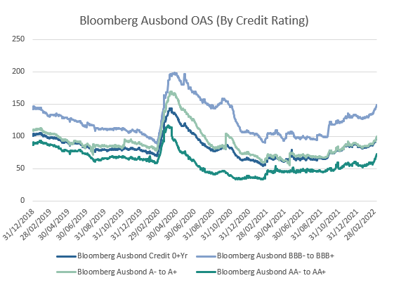 Australian Credit Bond Market Update - Mason Stevens