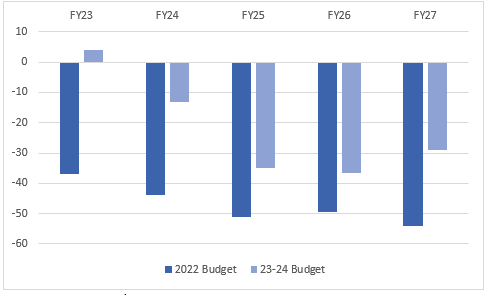 Budget in Brief FY23-24